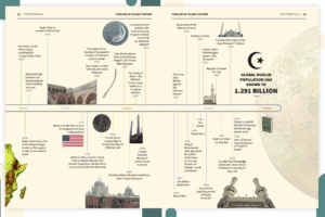 3 ar-Rahmah Books