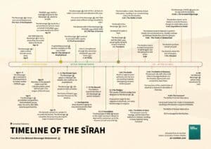 Timeline ar-Rahmah Books