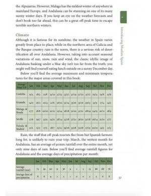 Huma's Spain Travel Guide - Image 4