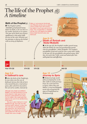 Safar Islamic Studies: Textbook 7 - Image 5