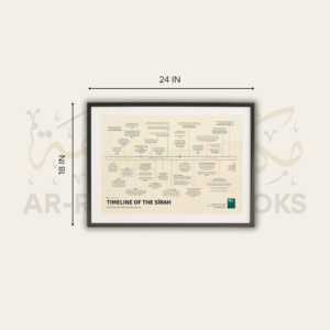 Sirah Timeline Poster - Image 2