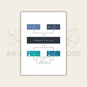 Mabadi al-Usool (Introduction to the Principles of Islamic Jurisprudence) - Image 6