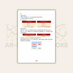 First Steps to Understanding Arabic (Abridged) - Image 5